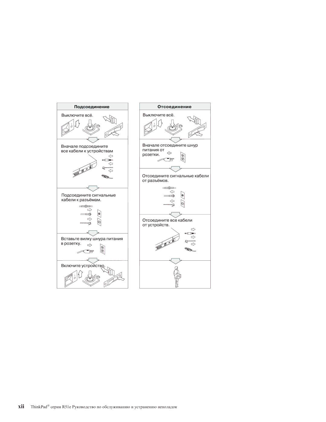 IBM R51E manual 