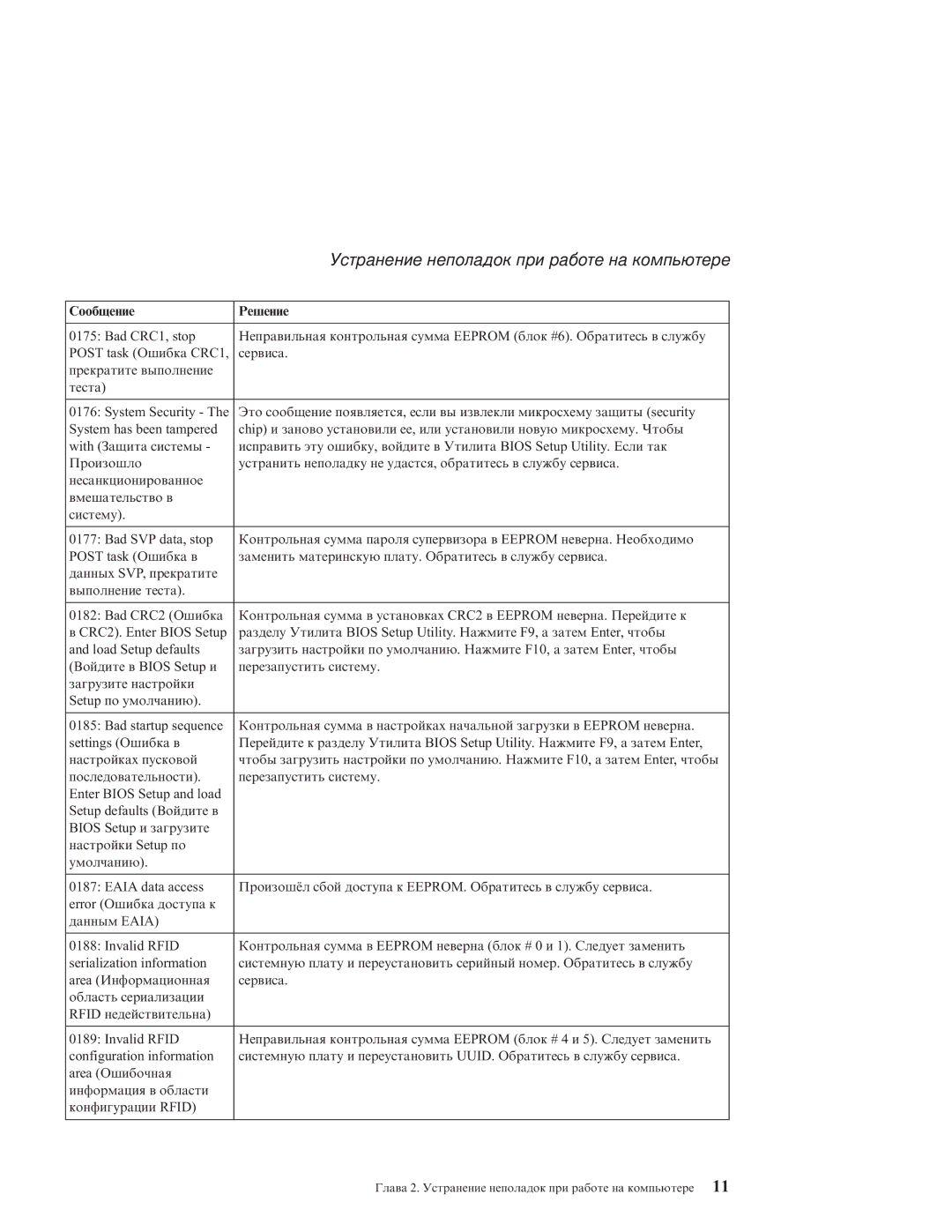 IBM R51E manual Устранение неполадок при работе на компьютере 