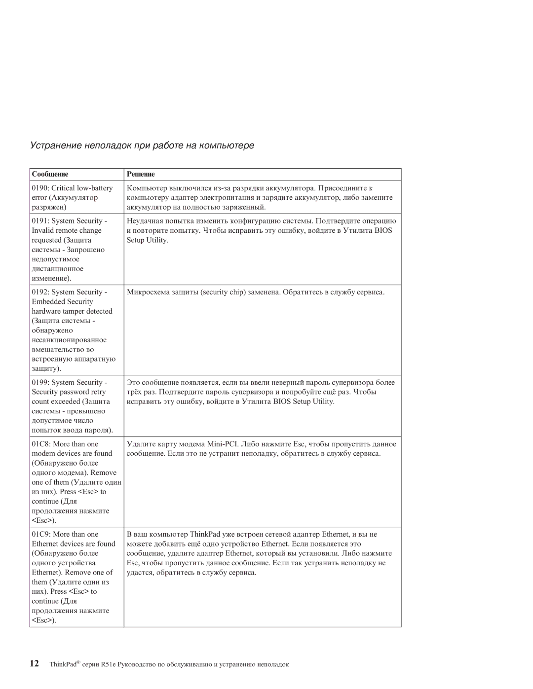 IBM R51E manual Устранение неполадок при работе на компьютере 