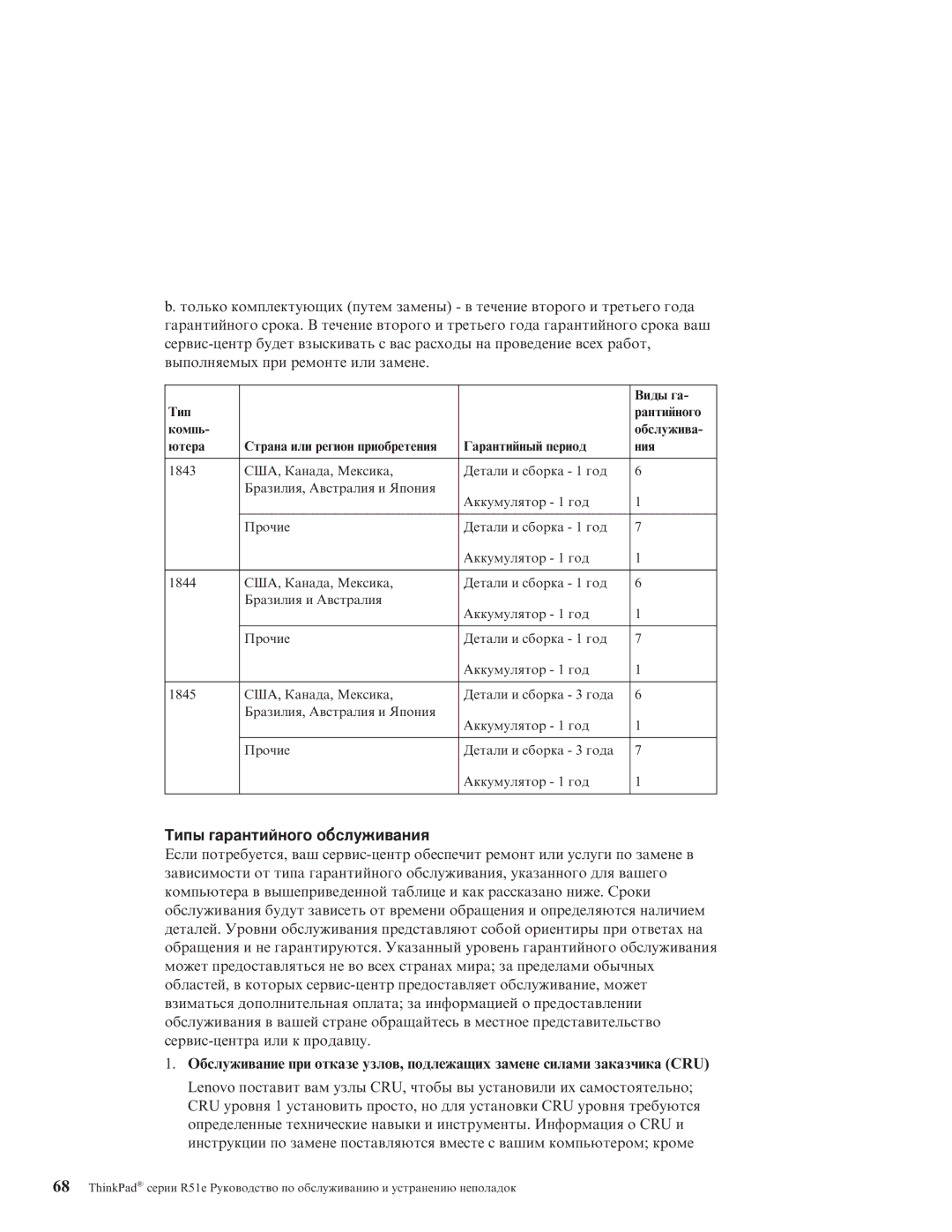 IBM R51E manual Типы гарантийного обслуживания 