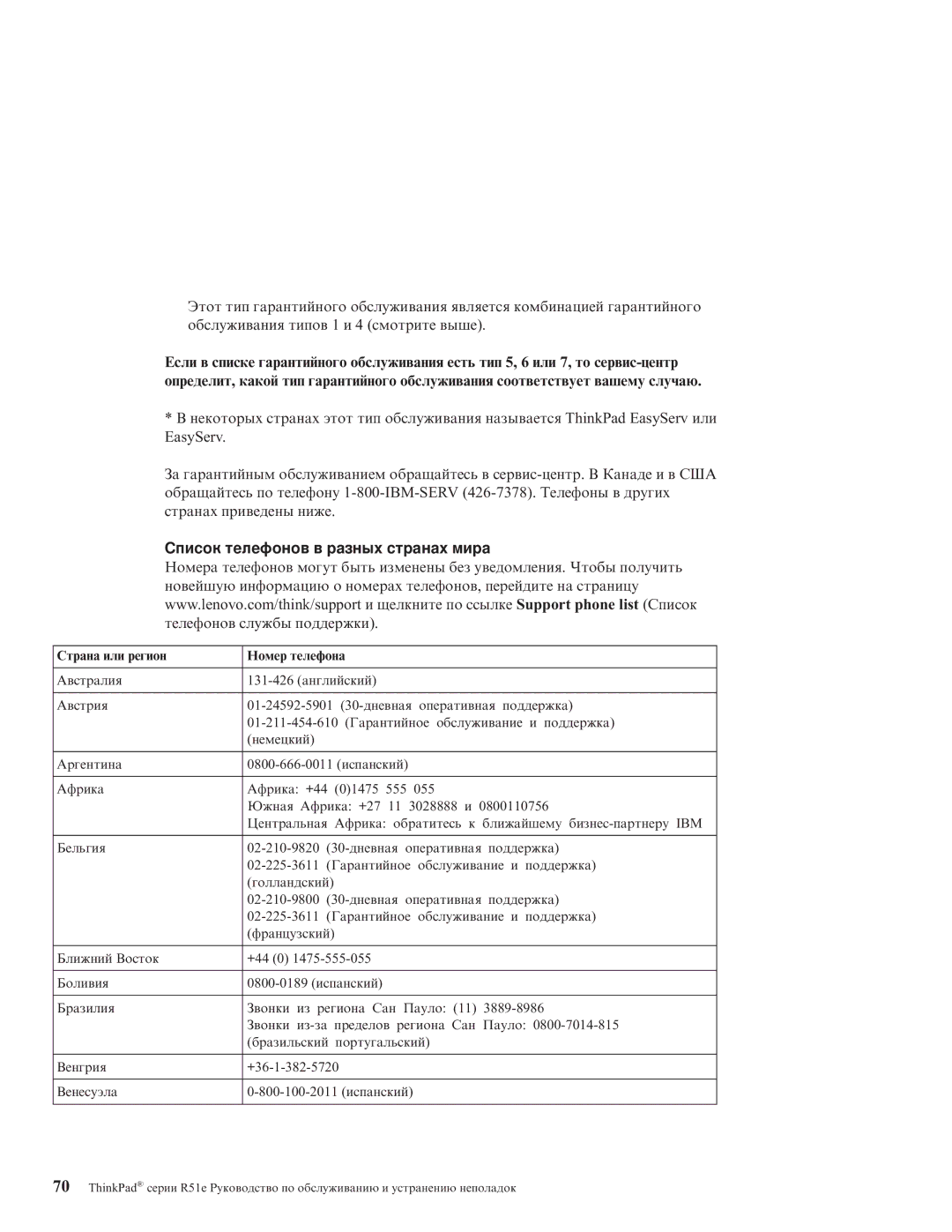 IBM R51E manual Список телефонов в разных странах мира 