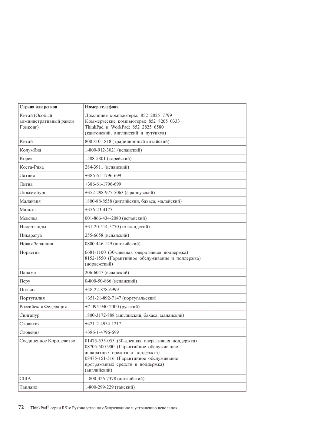 IBM R51E manual Сша 