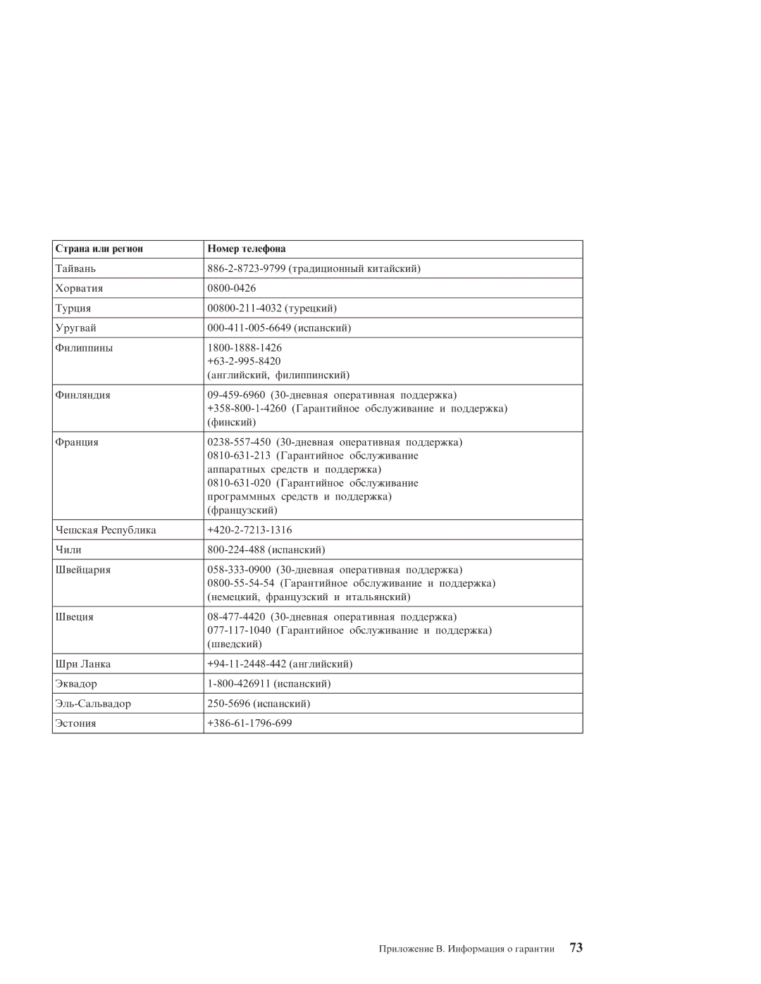 IBM R51E manual Страна или регион Номер телефона 