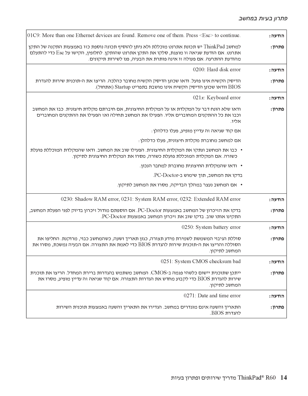 IBM R60 manual לוחתא Startup טירפתב תבשומ וניא חישקה קסידה ןנוכש ואדוו Bios 