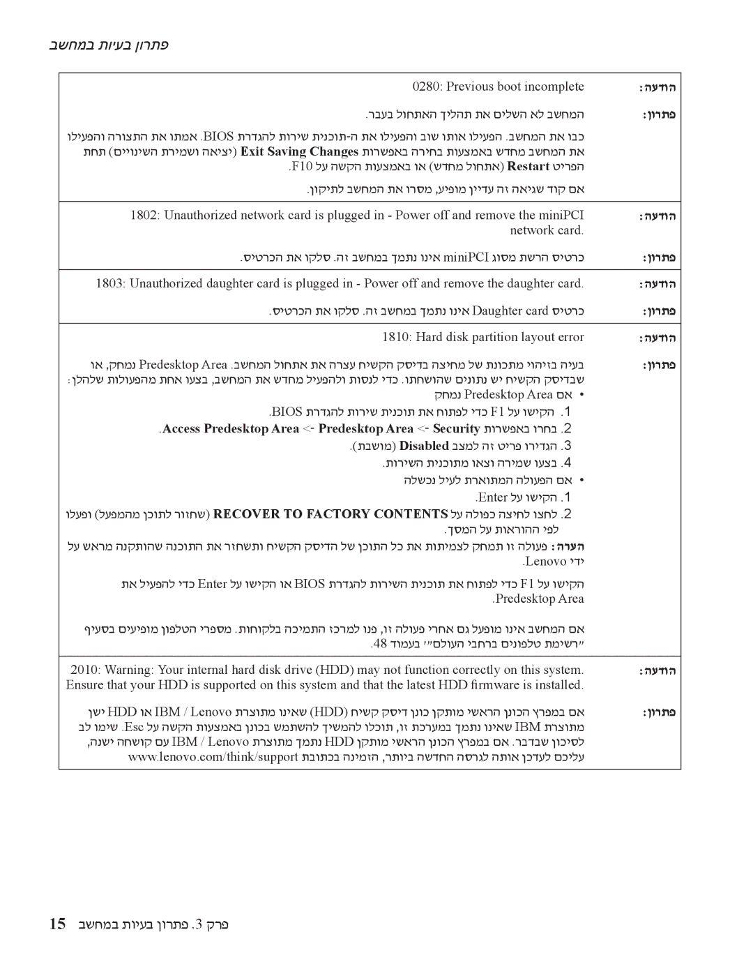 IBM R60 manual 15 בשחמב תויעב ןורתפ .3 קרפ, ךסמה לע תוארוהה יפל 