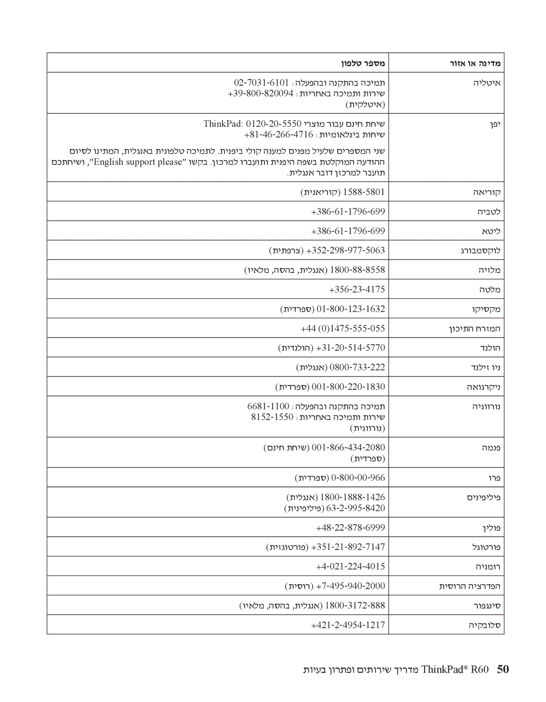 IBM R60 manual ןפי 