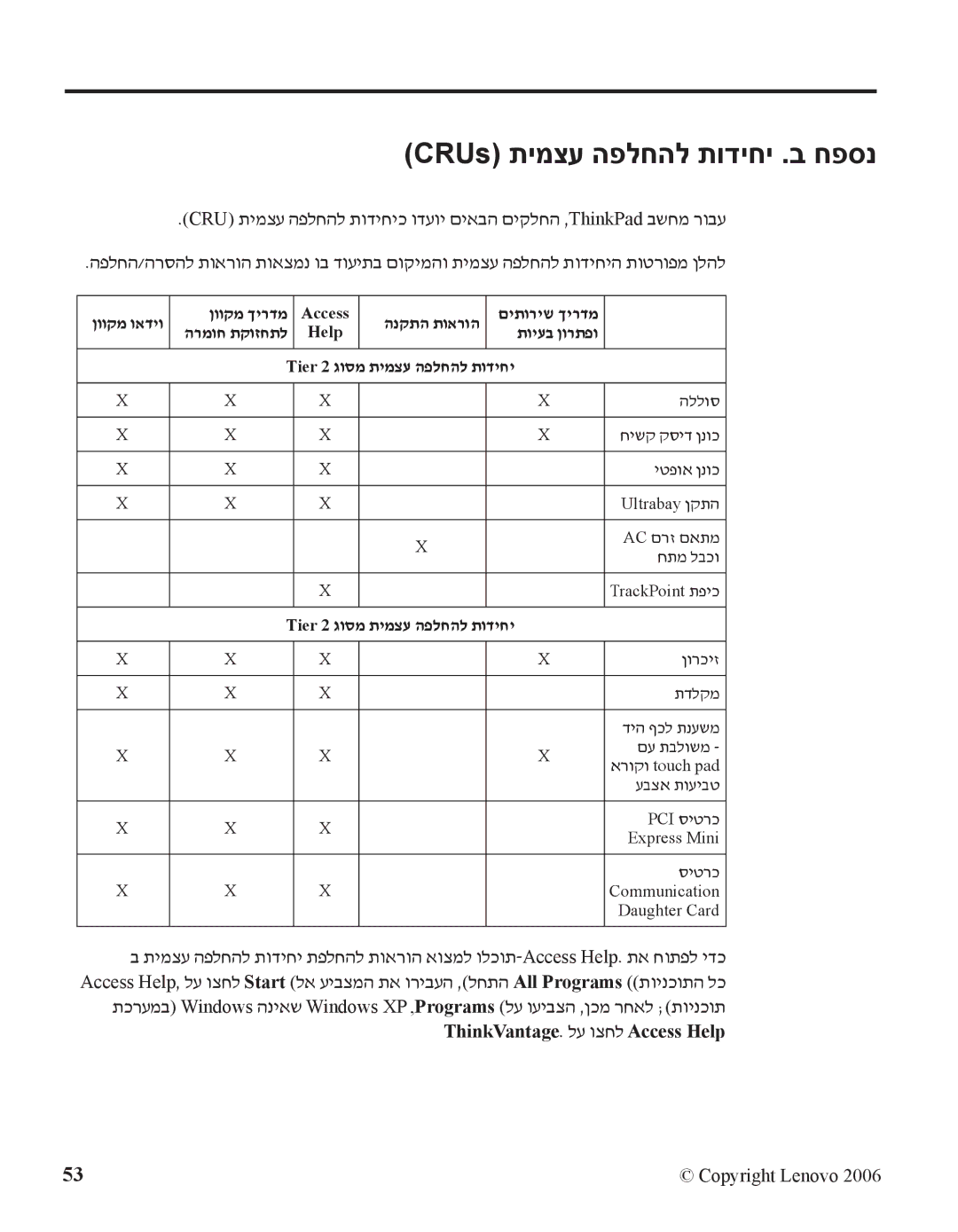 IBM R60 manual CRUs תימצע הפלחהל תודיחי .ב חפסנ, 53 םיטרפמו תונוכת .ג חפסנ 