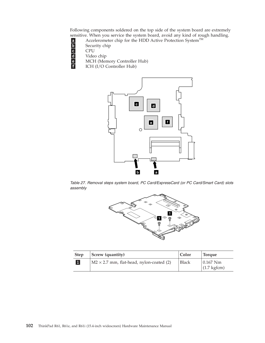 IBM R61E, R61I manual M2 ⋅ 2.7 mm, flat-head, nylon-coated Black 167 Nm Kgfcm 