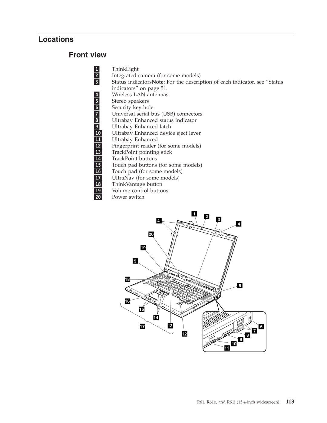 IBM R61I, R61E manual Locations Front view 