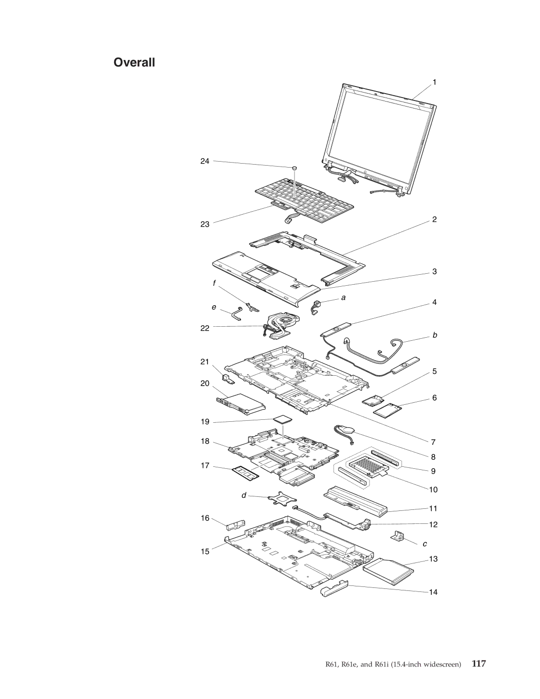 IBM R61I, R61E manual Overall 