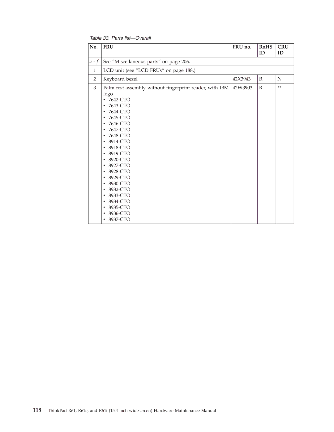 IBM R61E, R61I manual Fru 