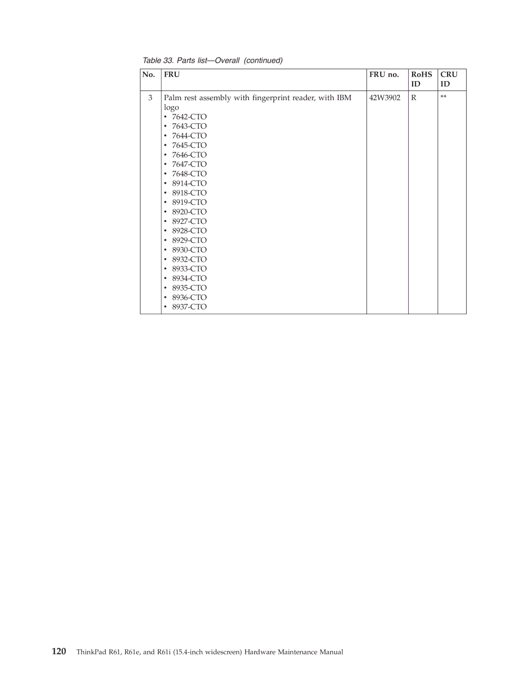 IBM R61E, R61I manual Fru 