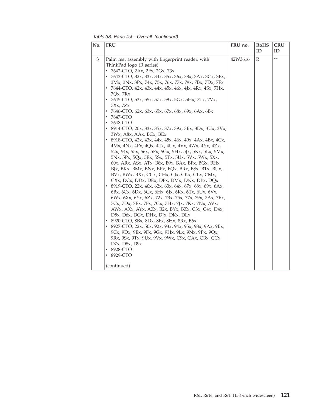 IBM R61I, R61E manual Fru 