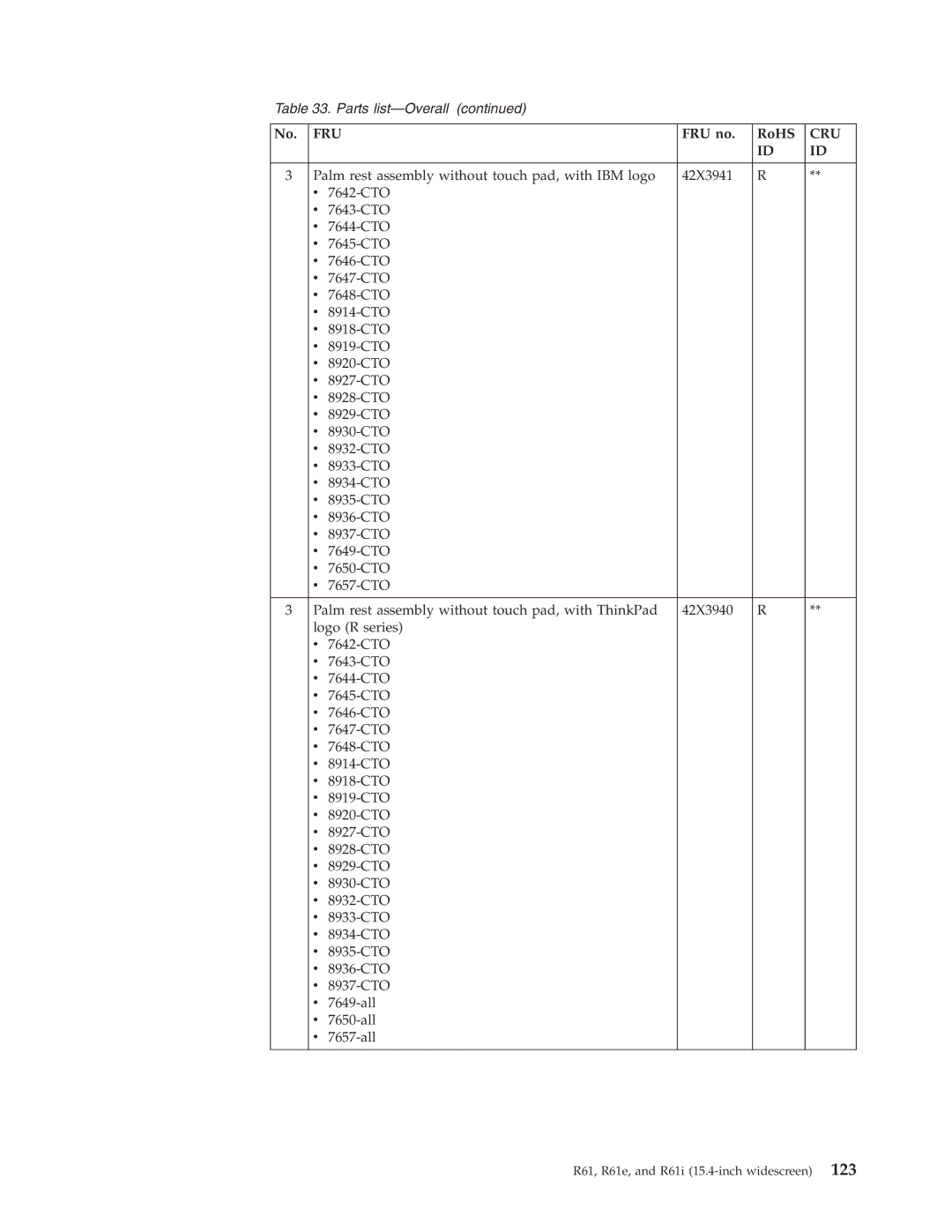 IBM R61I, R61E manual Fru 