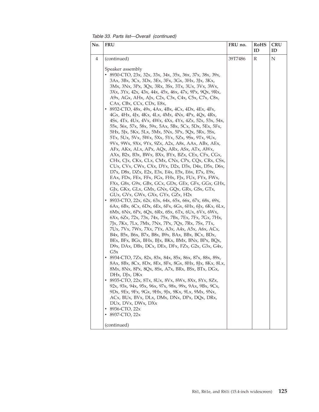 IBM R61I, R61E manual Fru 