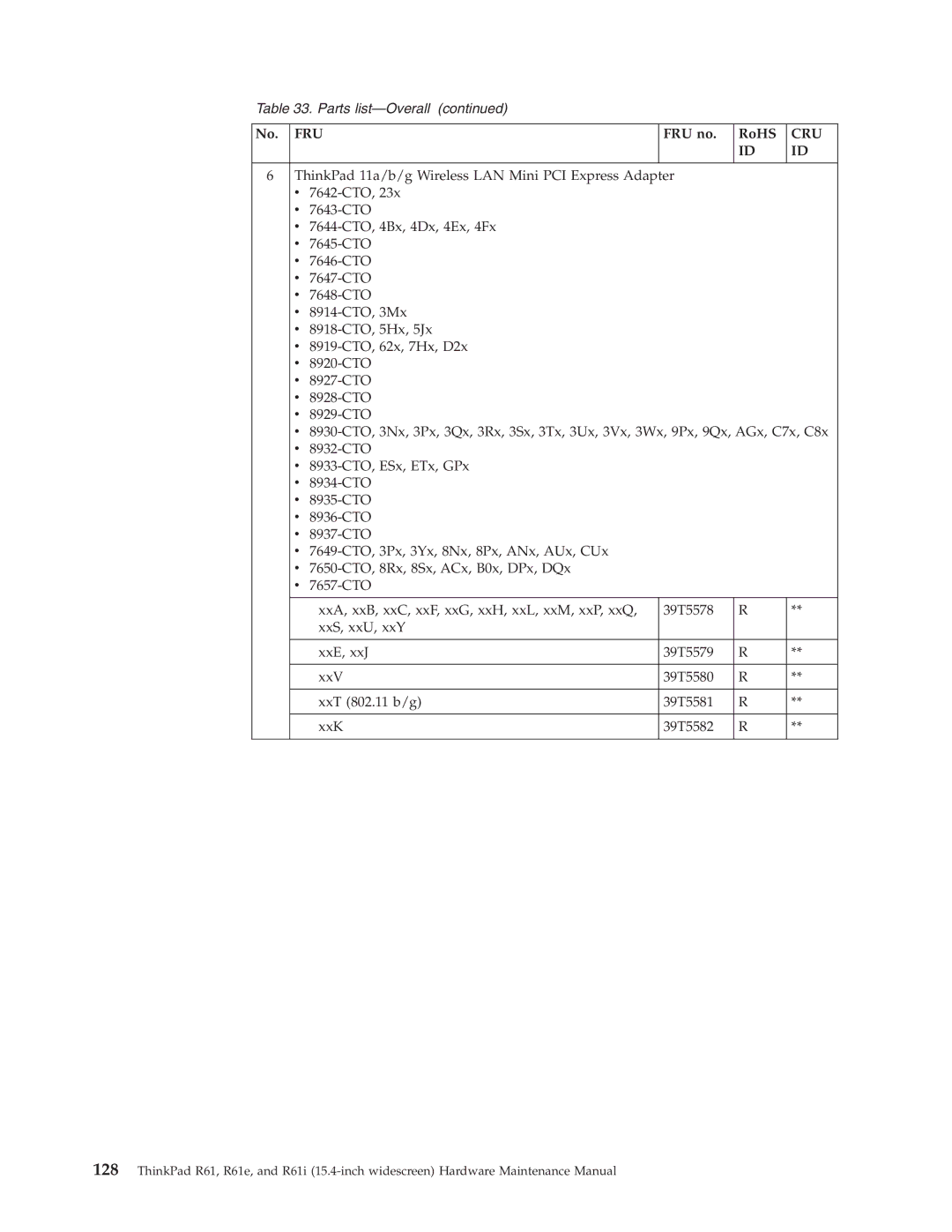 IBM R61E, R61I manual Parts list-Overall, No. FRU FRU no RoHS 