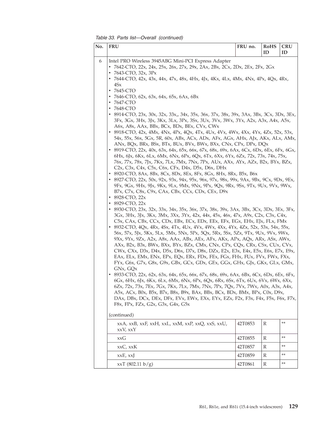 IBM R61I, R61E manual Parts list-Overall 