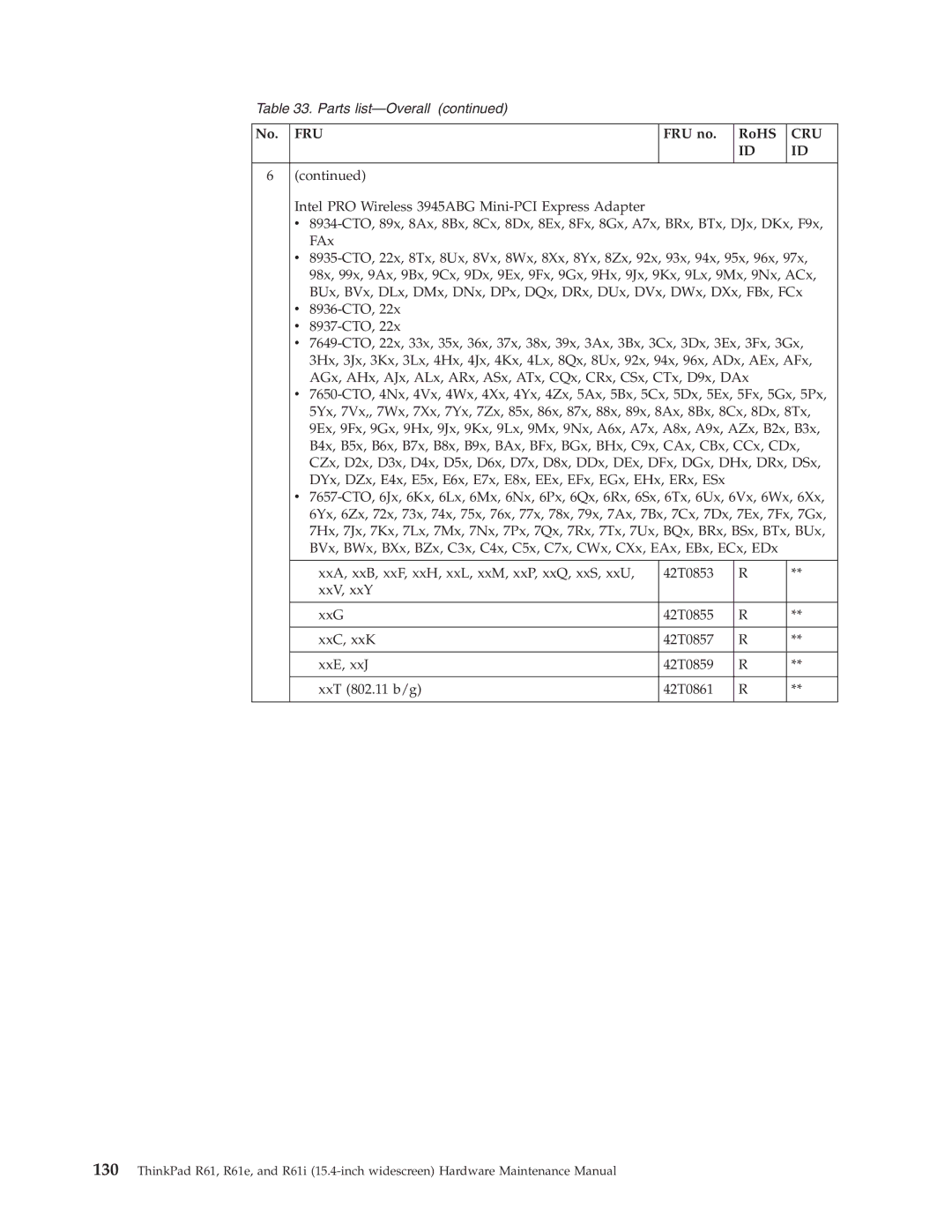 IBM R61E, R61I manual Fru 