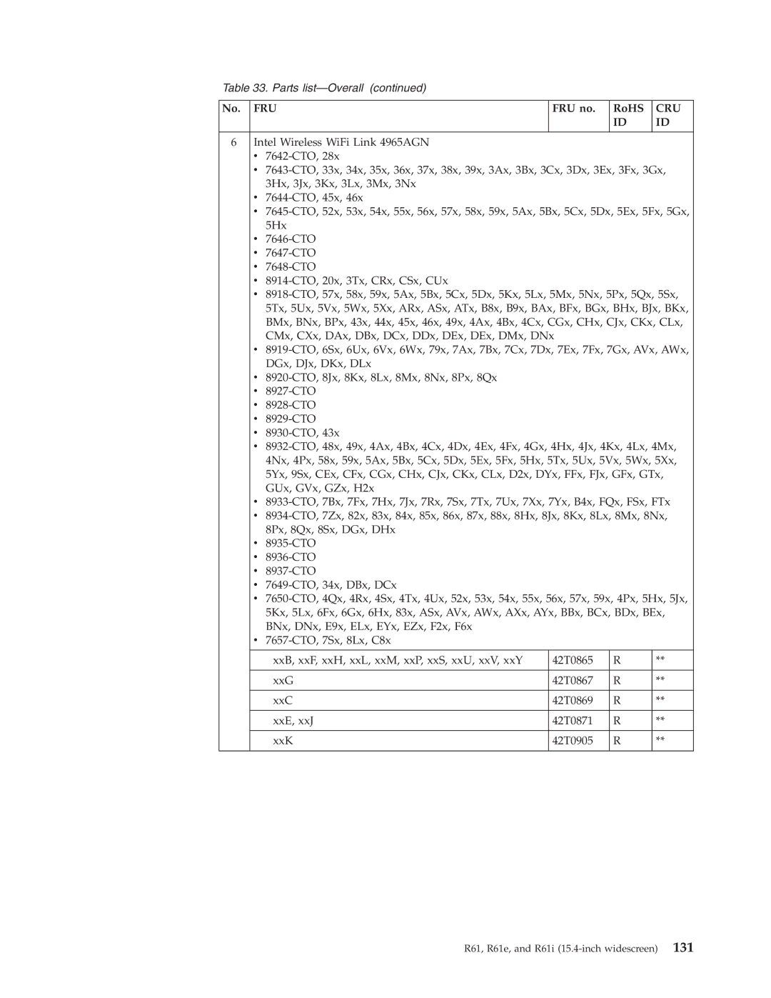 IBM R61I, R61E manual Parts list-Overall 