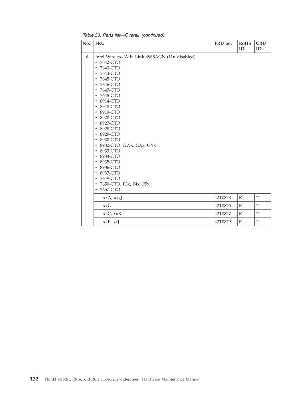 IBM R61E, R61I manual Fru 