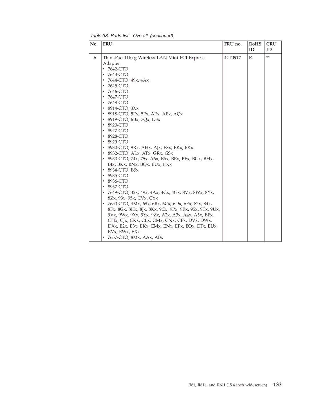 IBM R61I, R61E manual Fru 