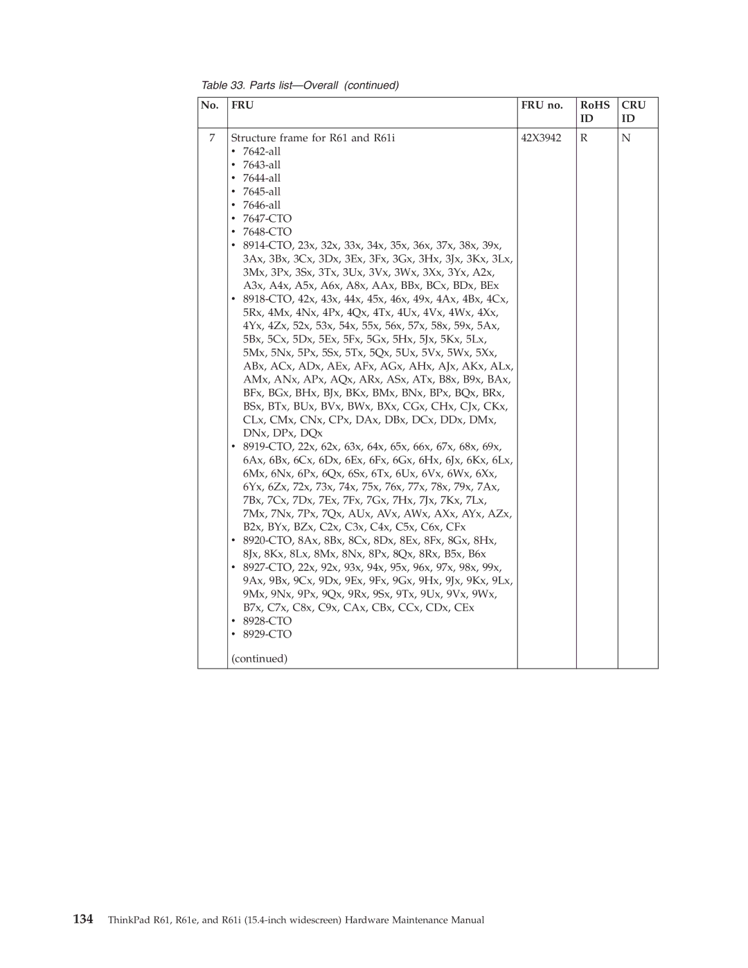 IBM R61E, R61I manual Structure frame for R61 and R61i 42X3942 