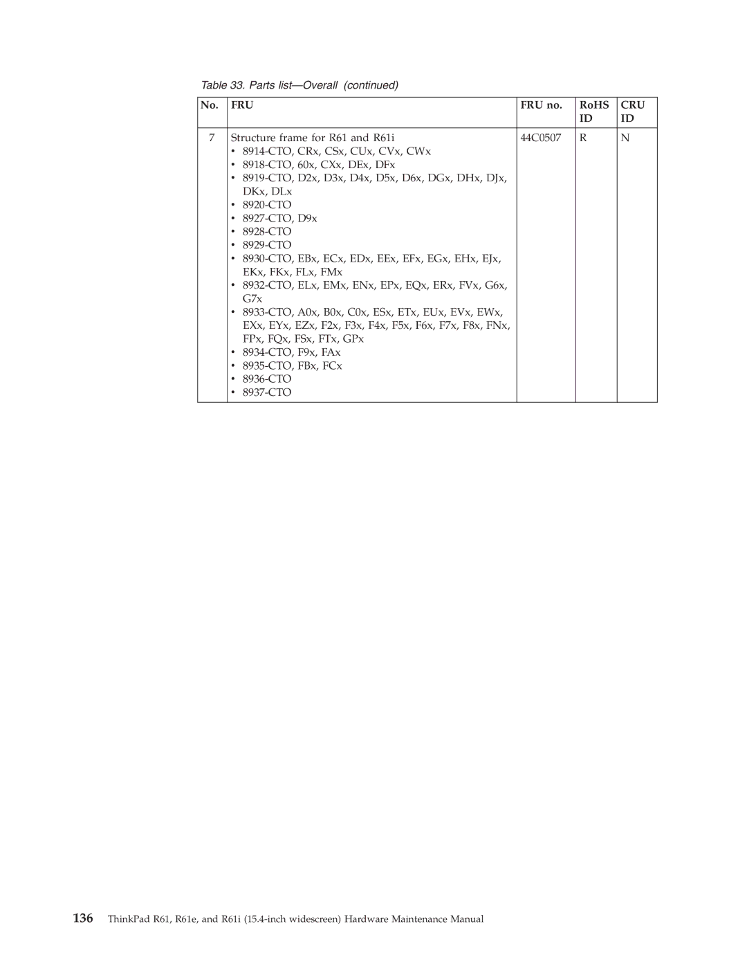 IBM R61E, R61I manual Fru 