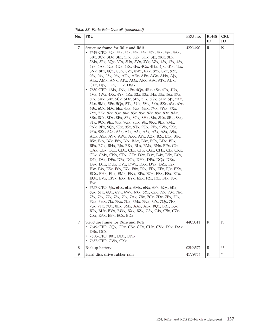 IBM R61I, R61E manual Structure frame for R61e and R61i 42X4490 