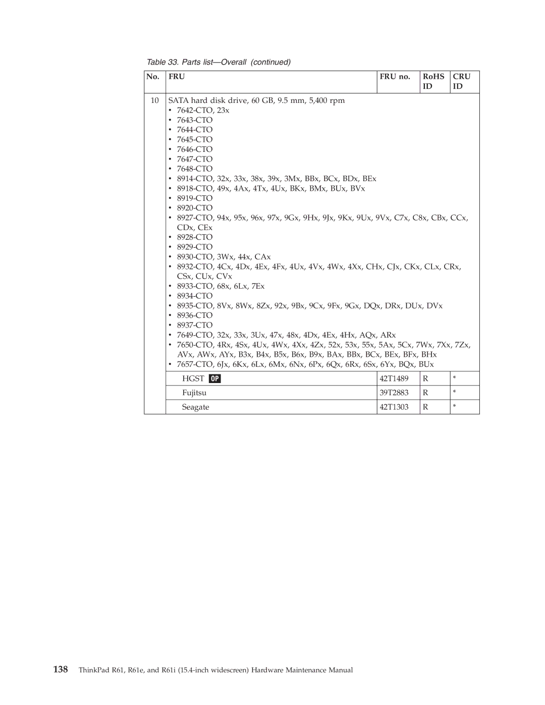 IBM R61E, R61I manual Hgst 