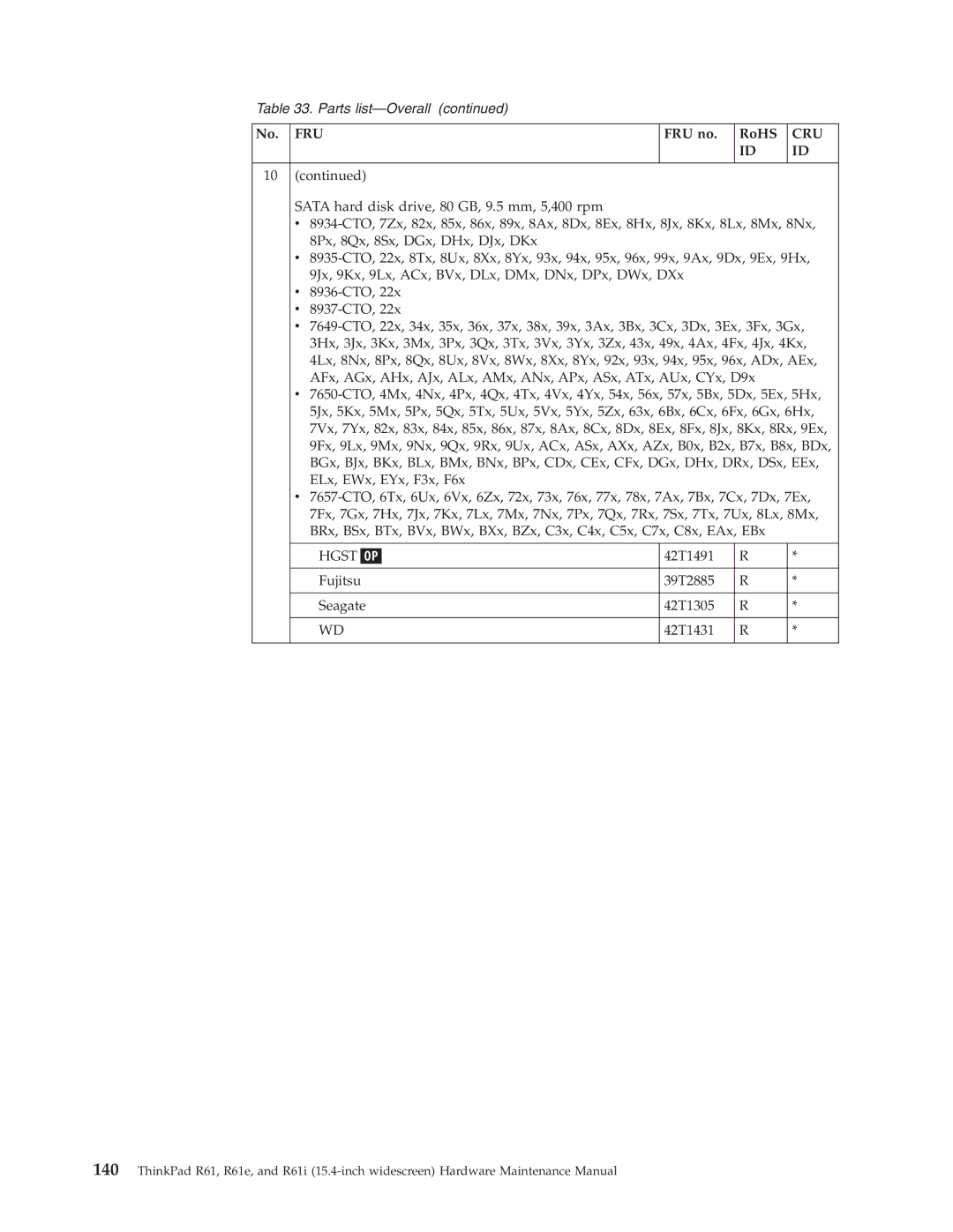 IBM R61E, R61I manual Fru 