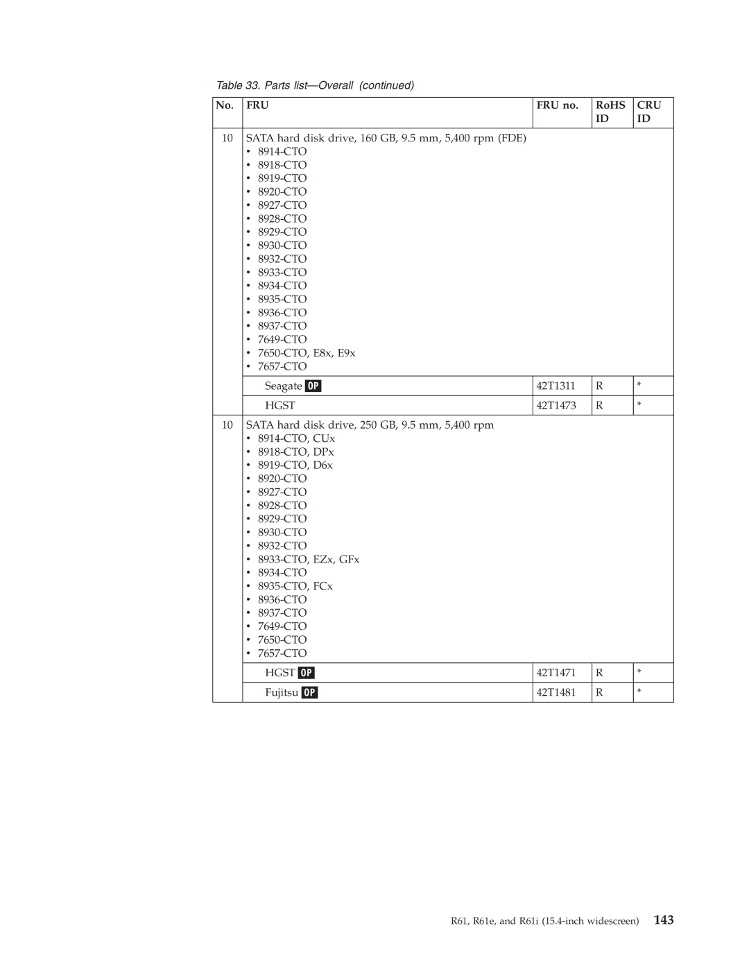 IBM R61I, R61E manual 42T1471 Fujitsu 42T1481 