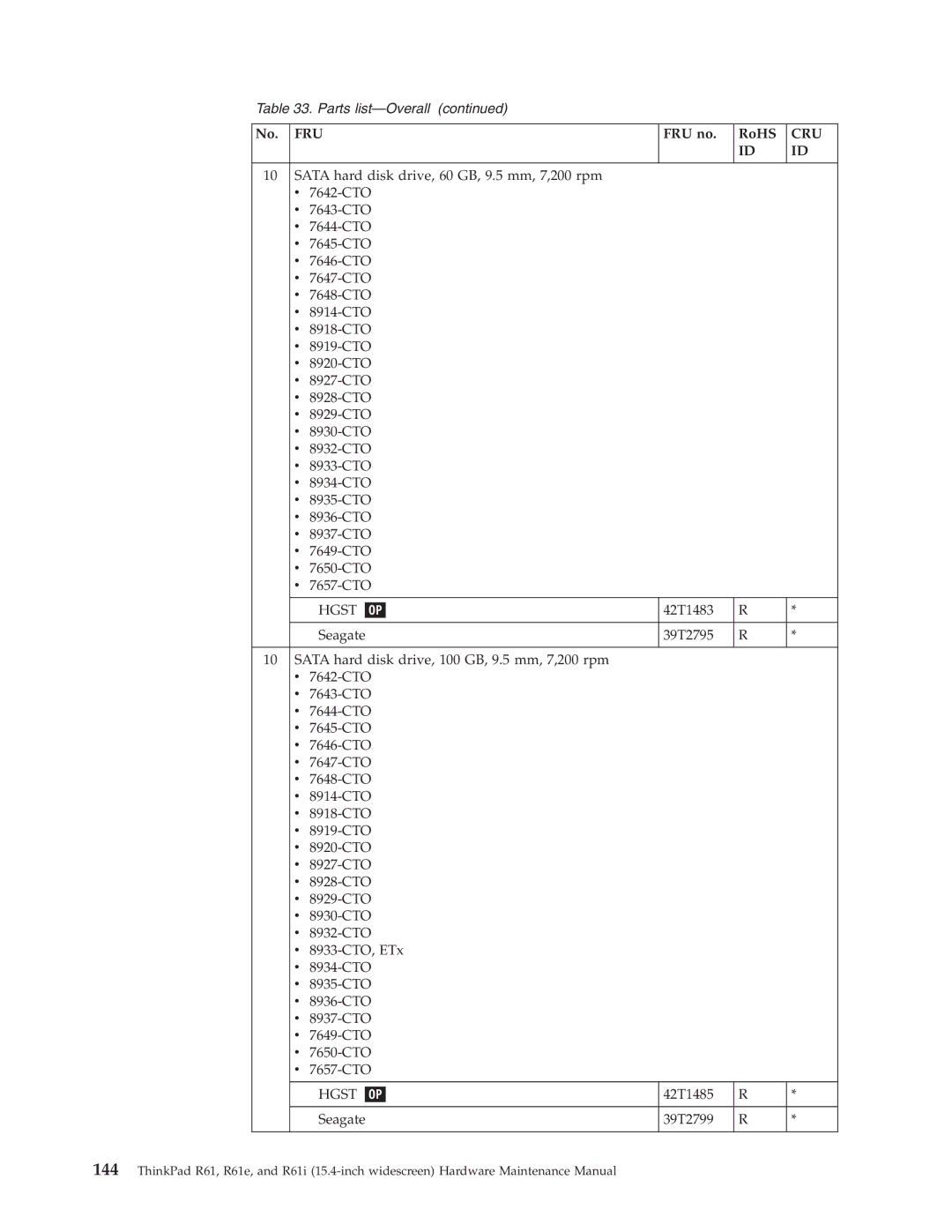 IBM R61E, R61I manual 42T1485 Seagate 39T2799 