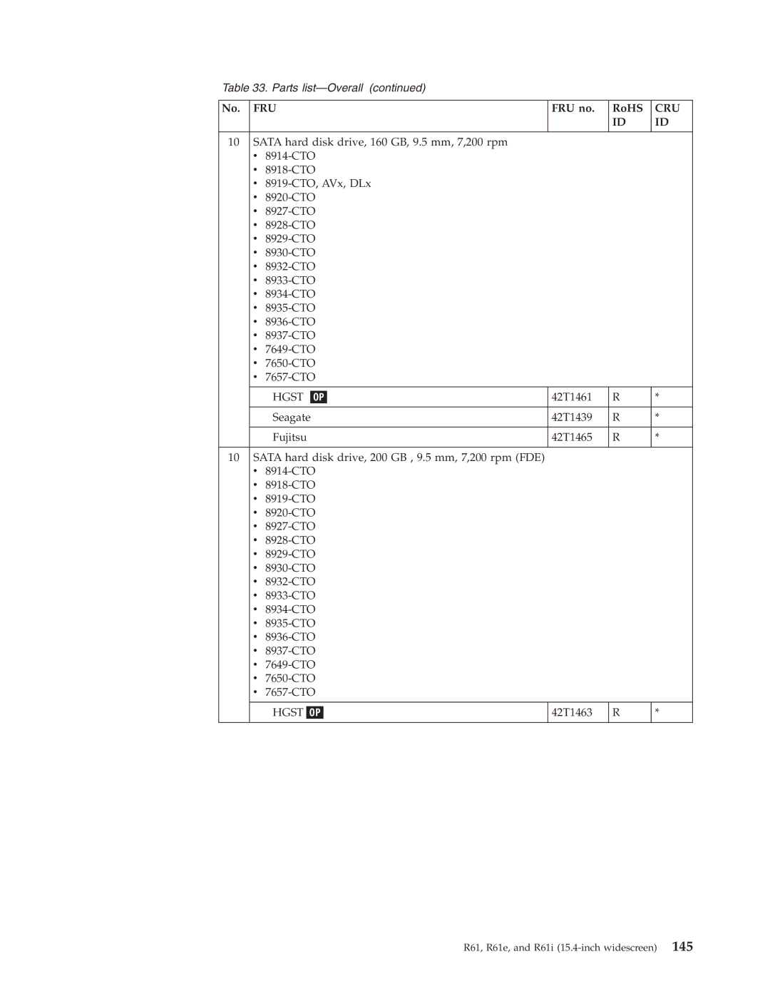 IBM R61I, R61E manual 42T1463 