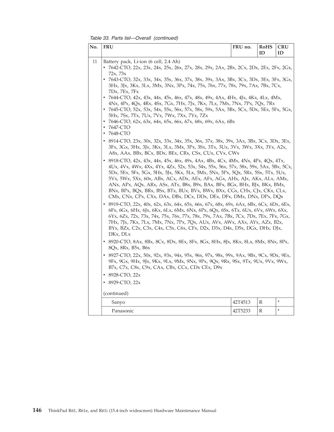 IBM R61E, R61I manual Parts list-Overall 