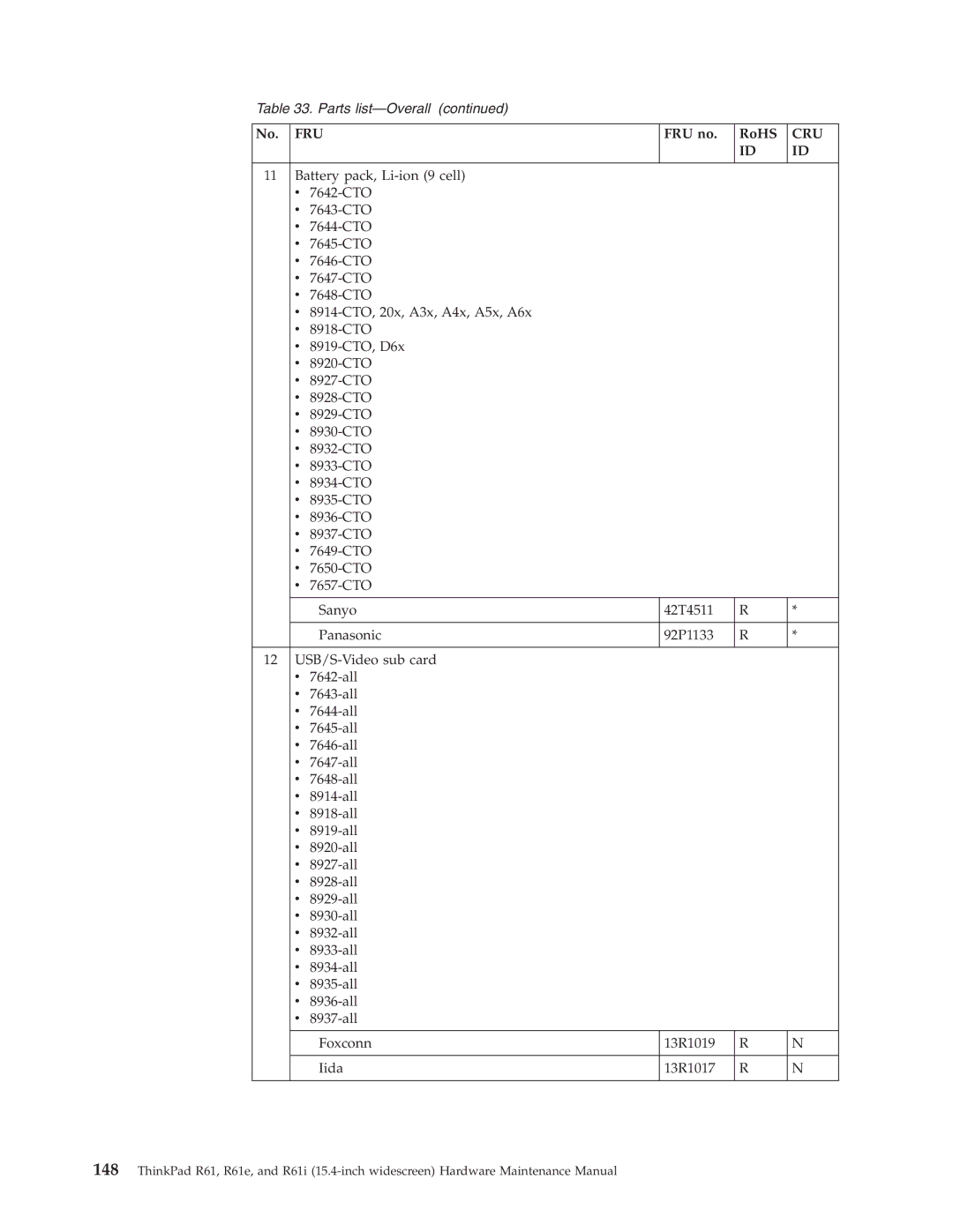 IBM R61E, R61I manual Fru 