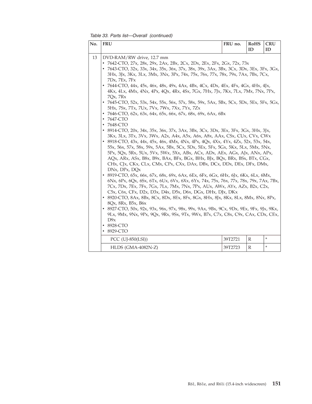 IBM R61I, R61E manual Parts list-Overall 