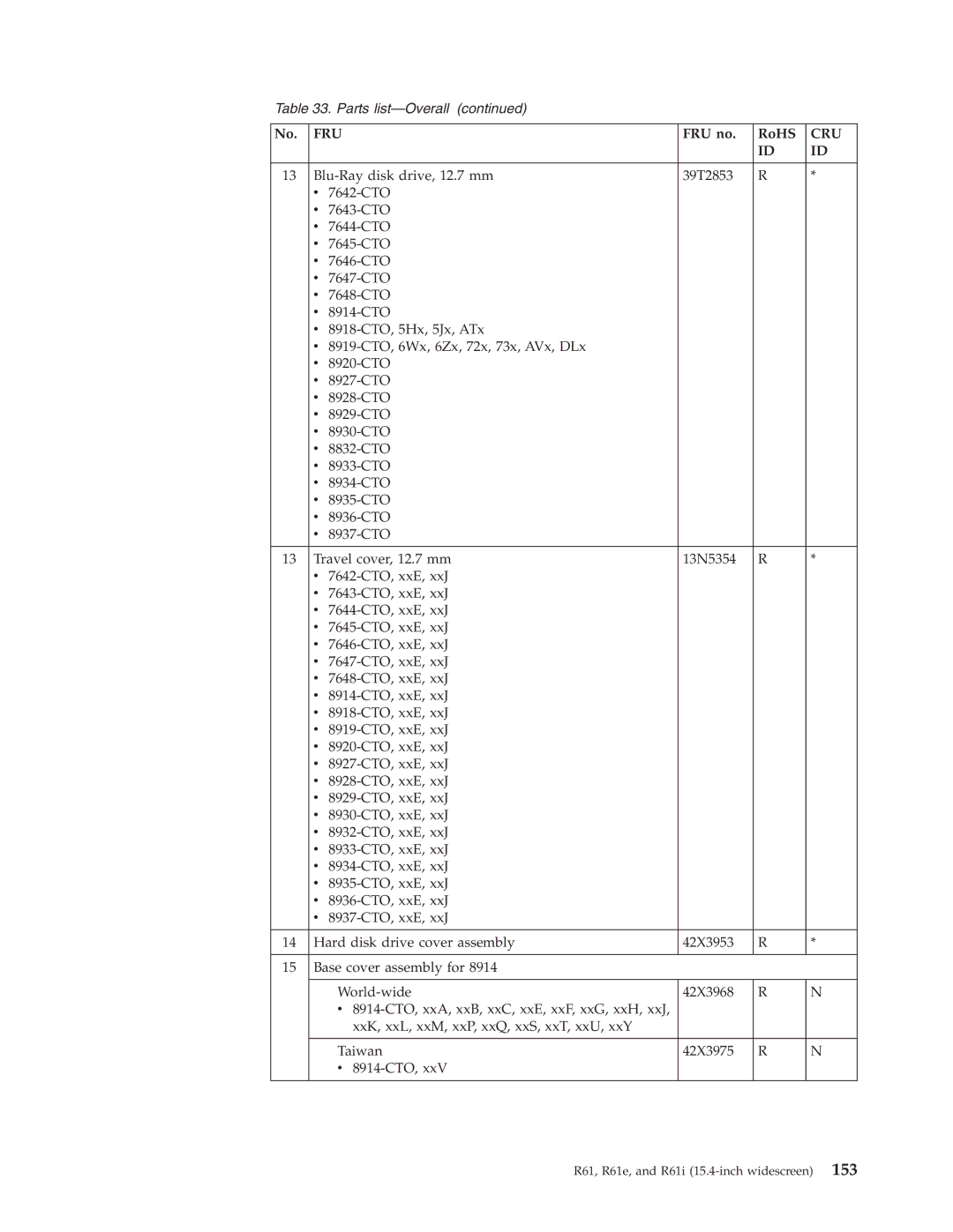 IBM R61I, R61E manual Fru 