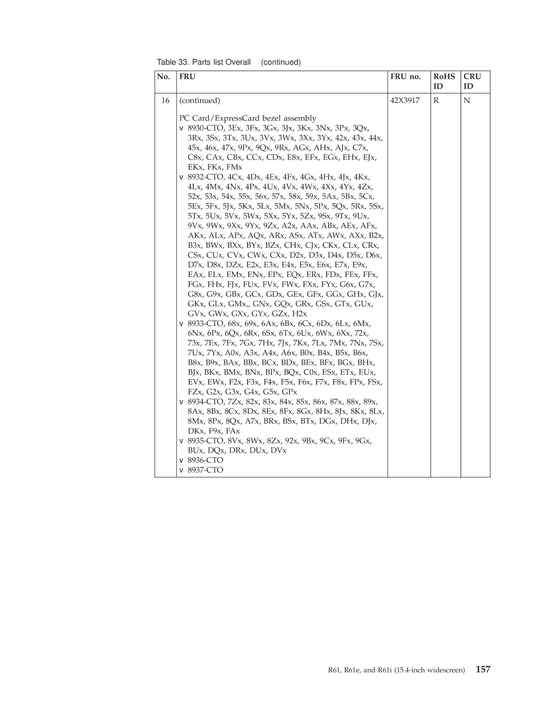 IBM R61I, R61E manual 42X3917 