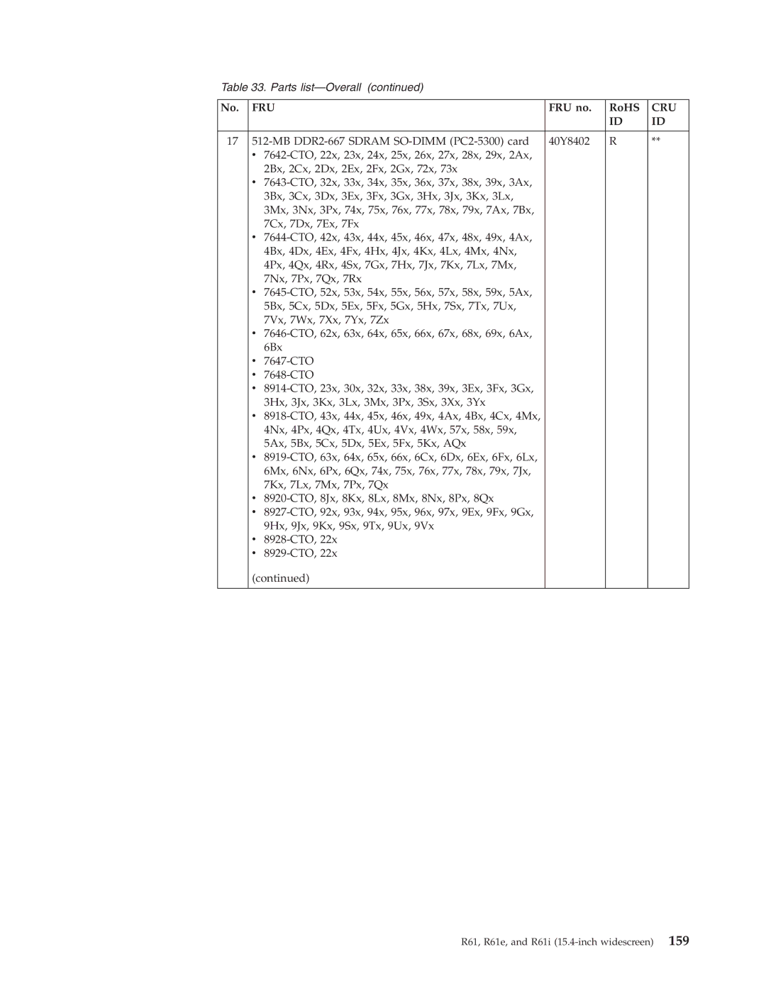 IBM R61I, R61E manual No. FRU FRU no RoHS 