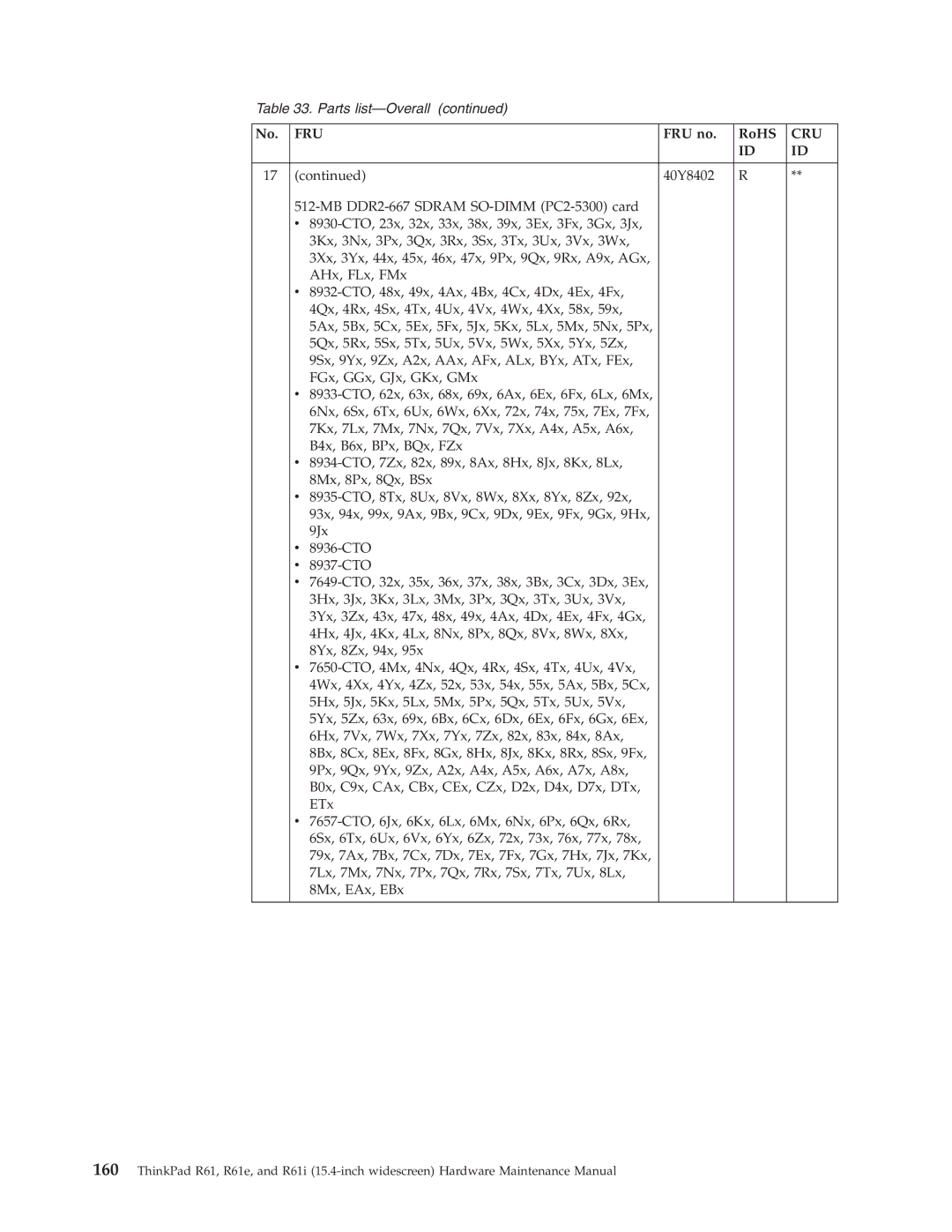 IBM R61E, R61I manual 40Y8402 