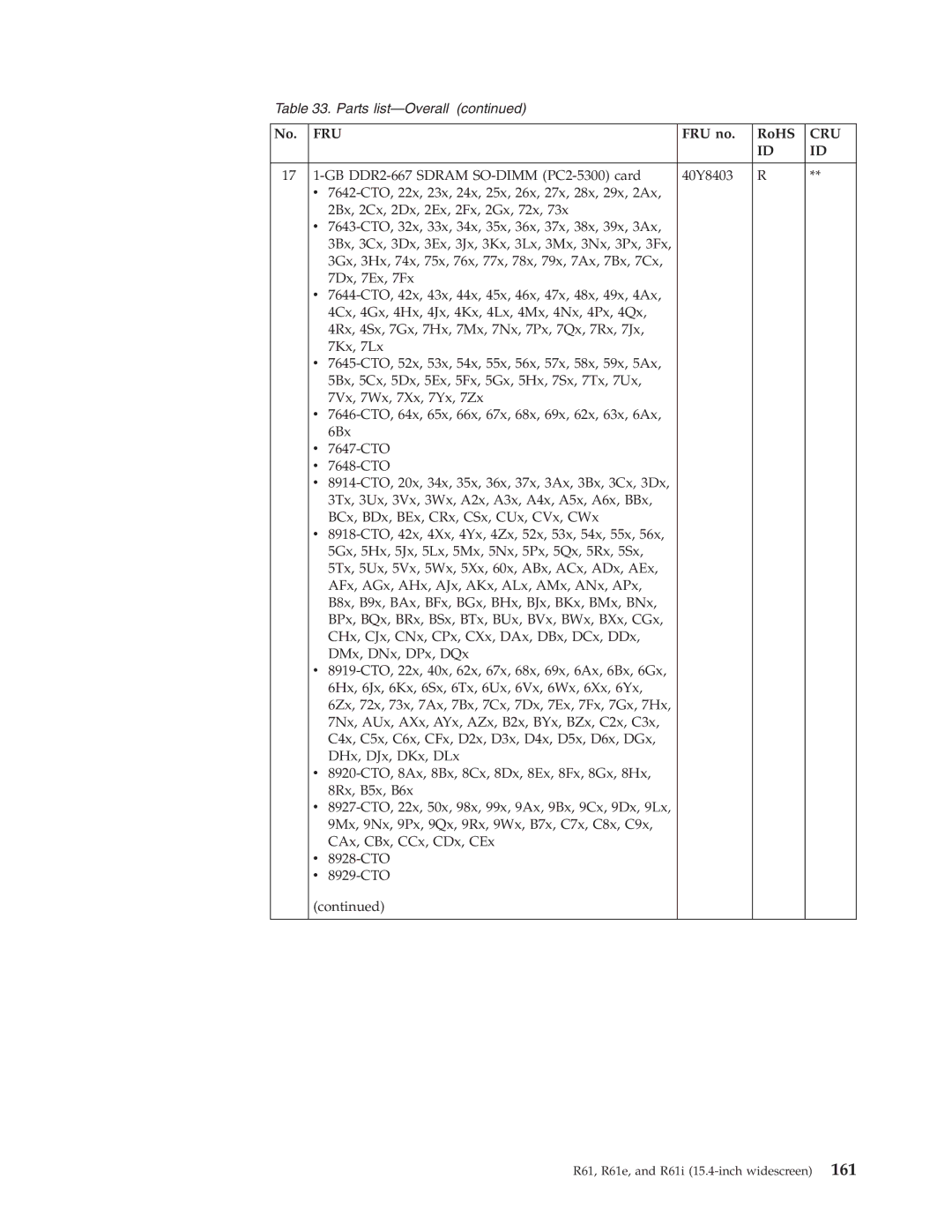 IBM R61I, R61E manual Cru 