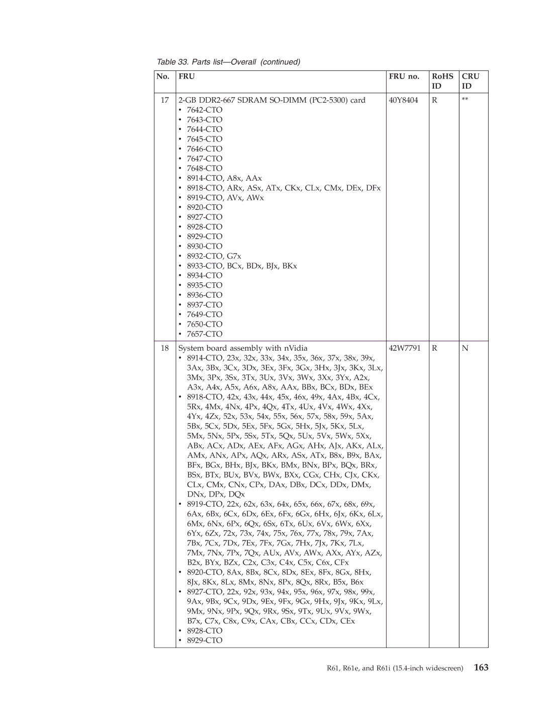 IBM R61I, R61E manual Fru 