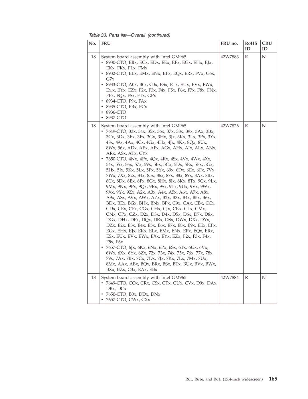 IBM R61I, R61E manual Fru 