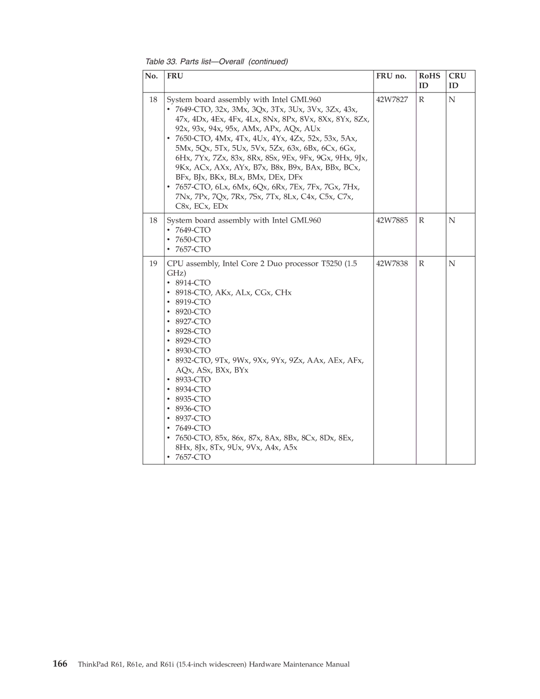 IBM R61E, R61I manual Fru 