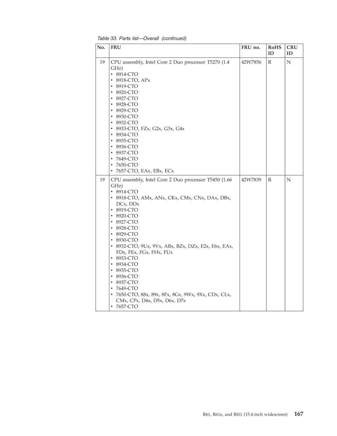 IBM R61I, R61E manual Fru 