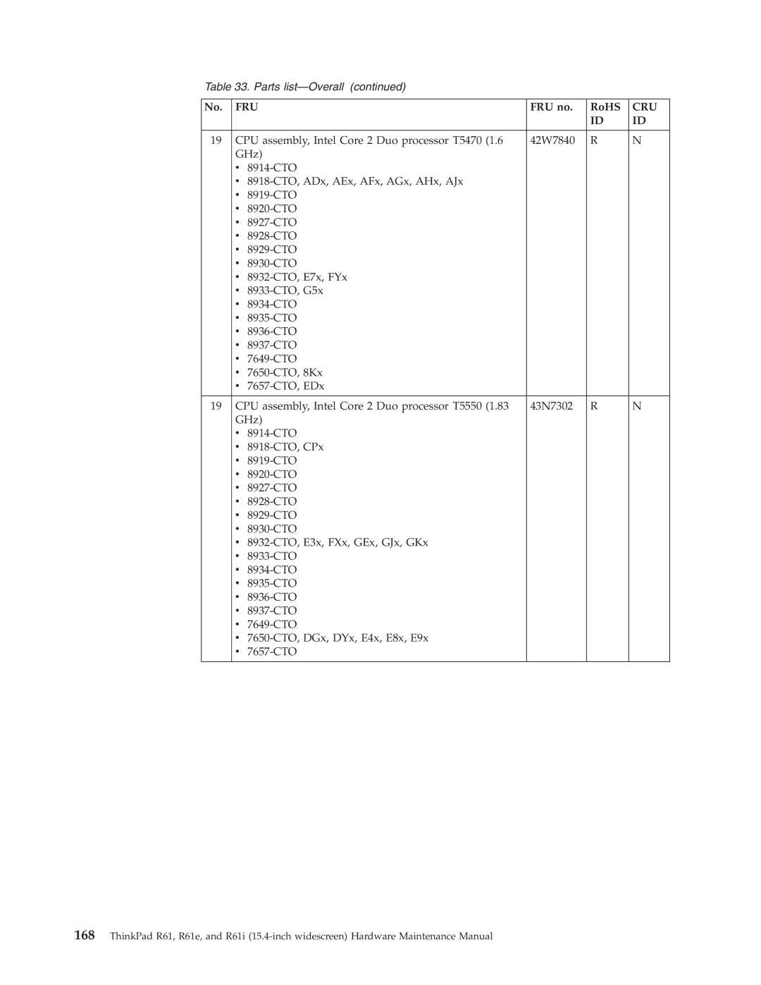 IBM R61E, R61I manual Fru 