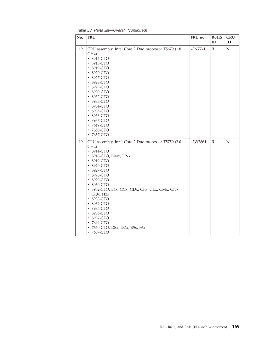 IBM R61I, R61E manual Fru 