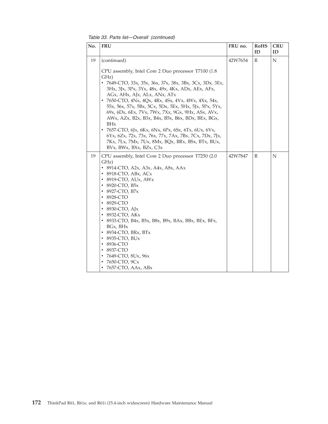 IBM R61E, R61I manual Fru 