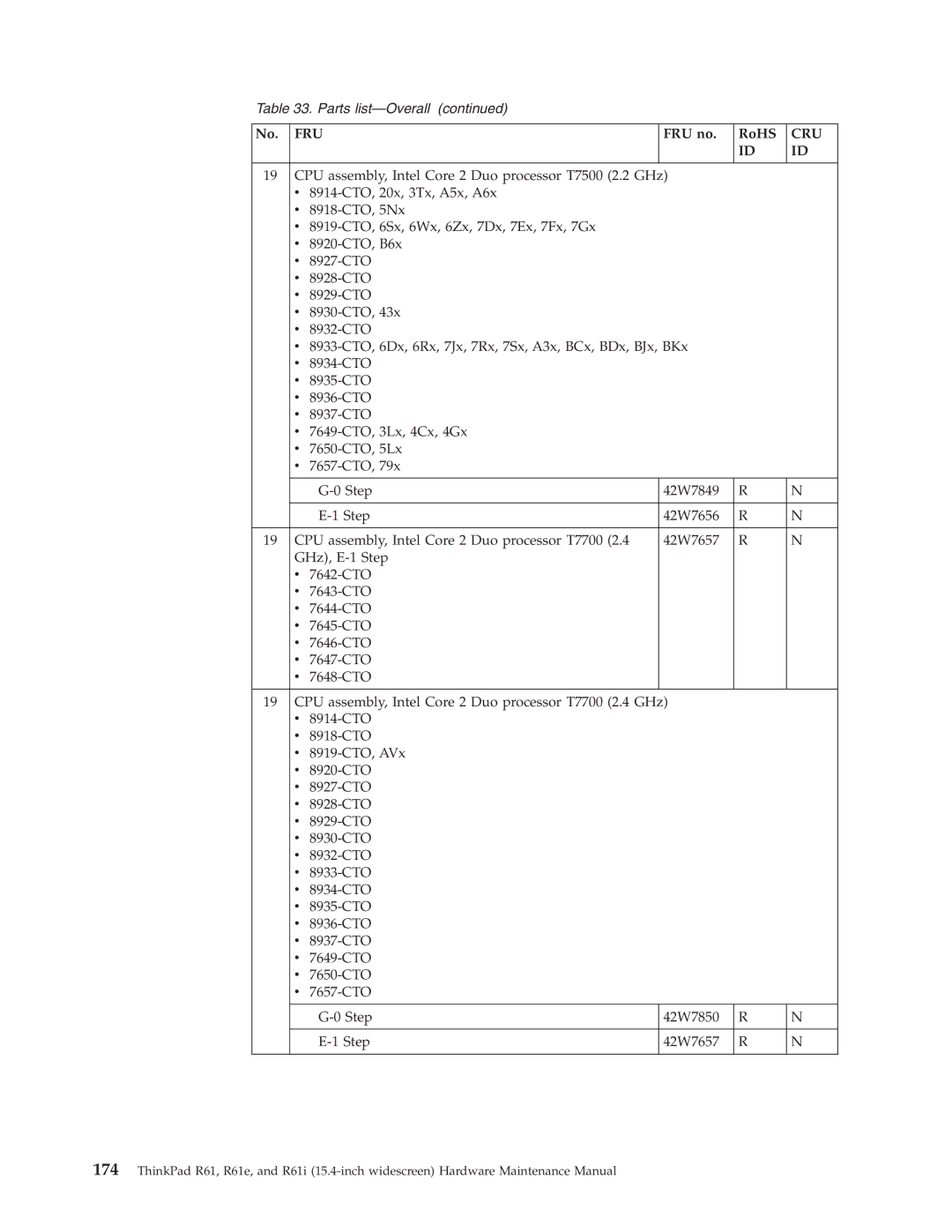 IBM R61E, R61I manual Fru 