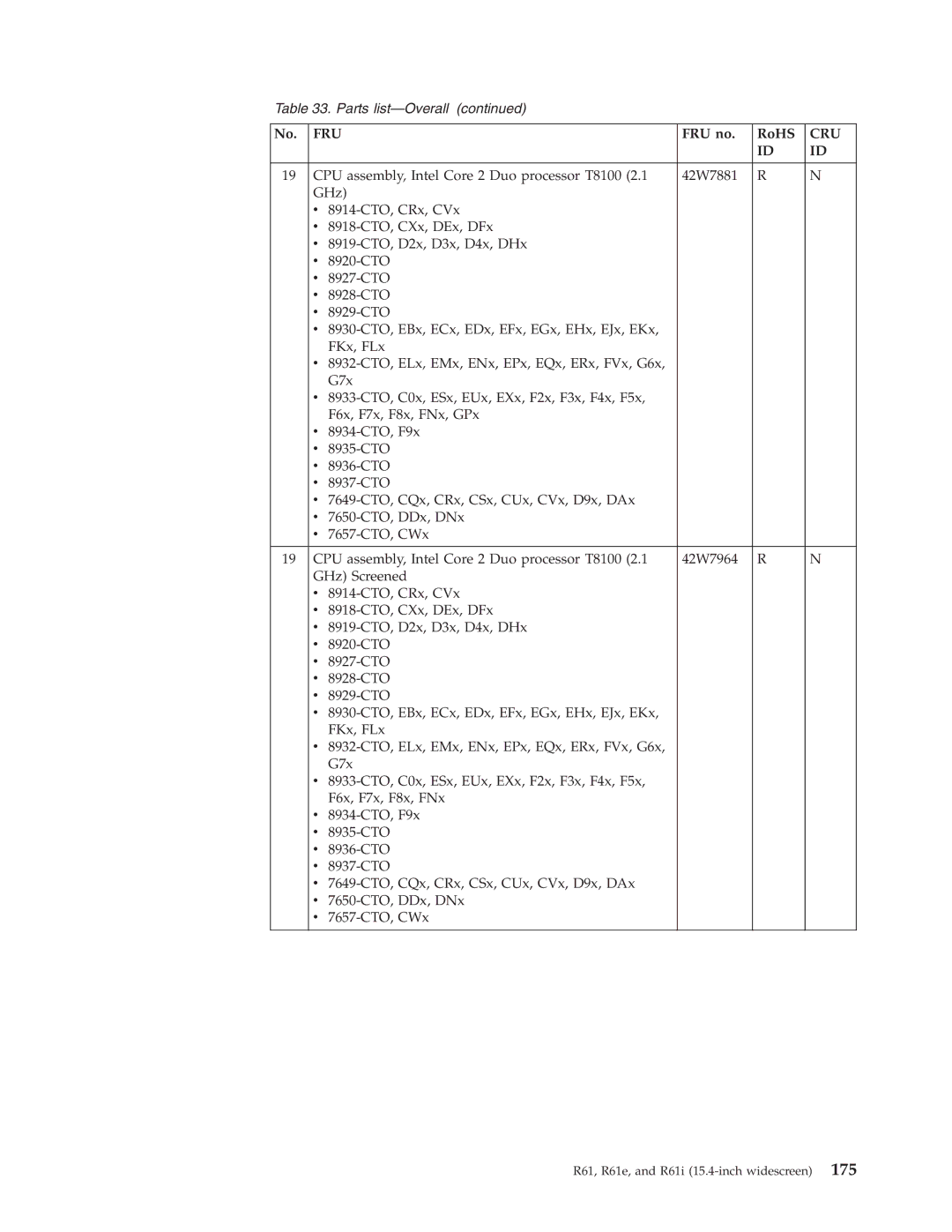 IBM R61I, R61E manual Fru 